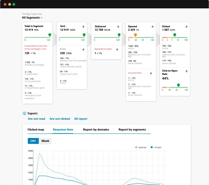 email reports email reports