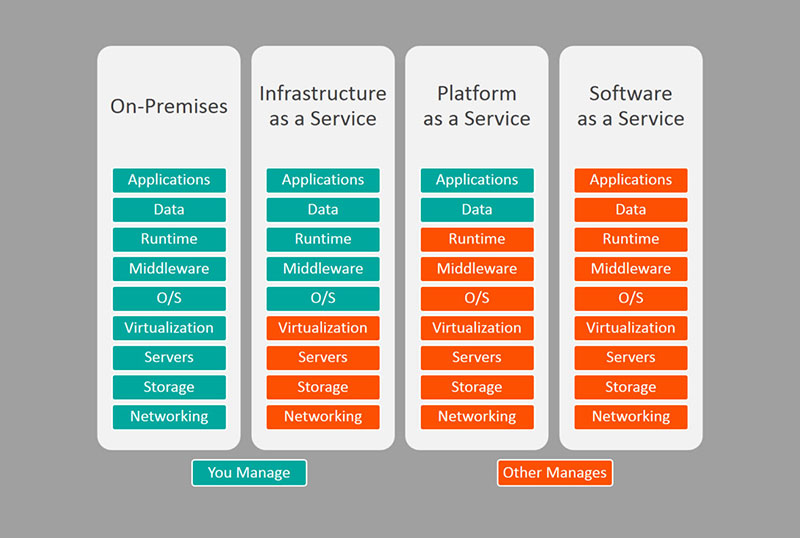 saas industry trends