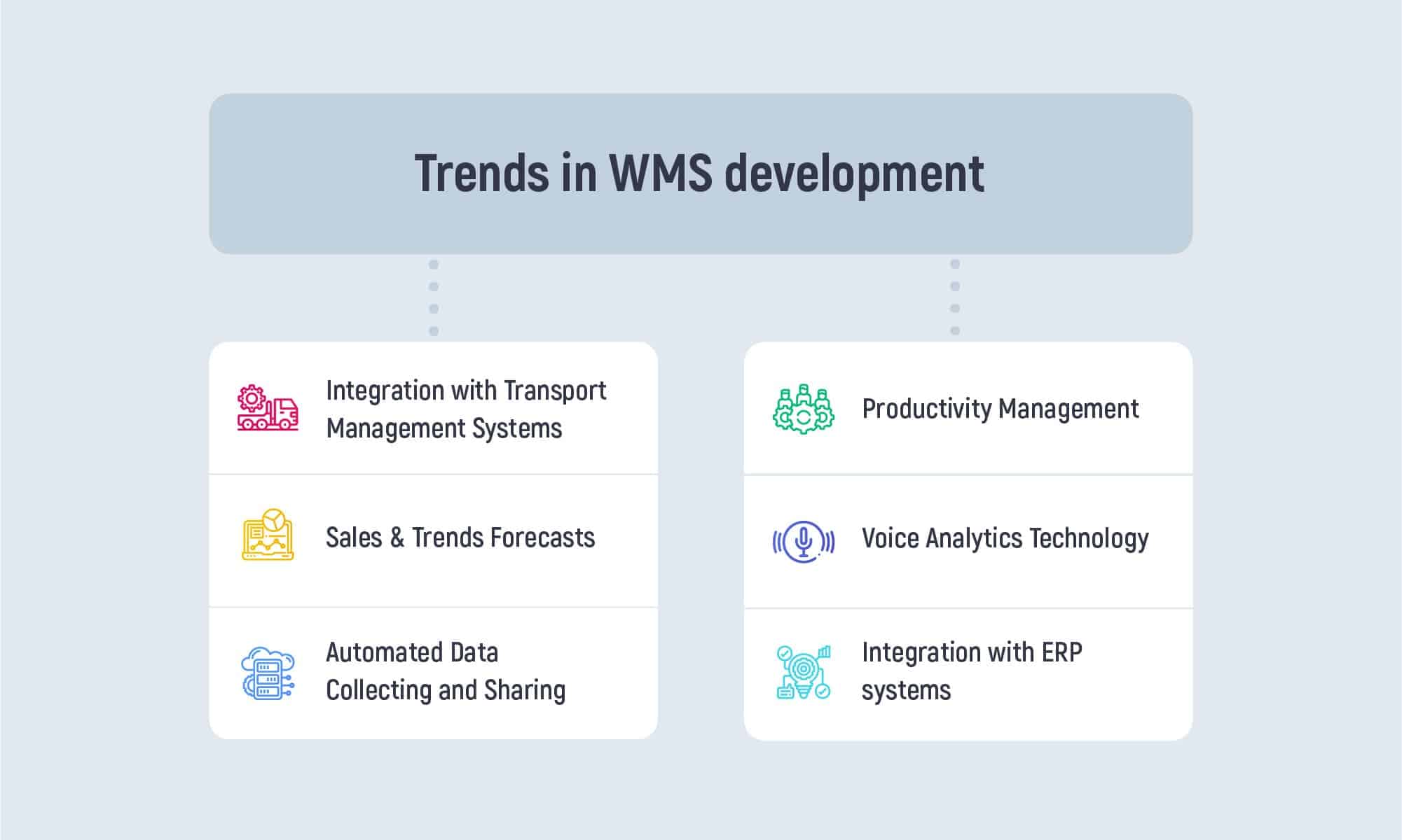 WMS software development