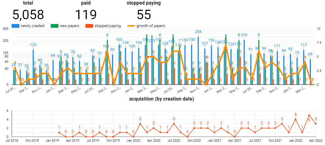 business intelligence implementation business intelligence implementation