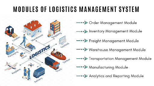 logistics management solutions