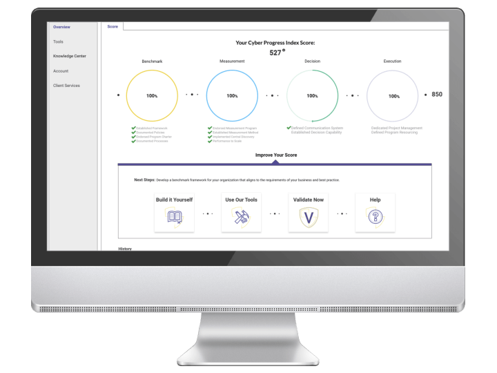 campaign manager marketing automation